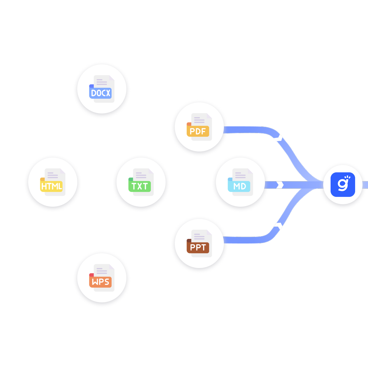 Gety connecting local file types to AI